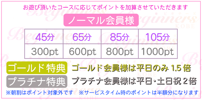 ビギナーズ神戸の会員システム