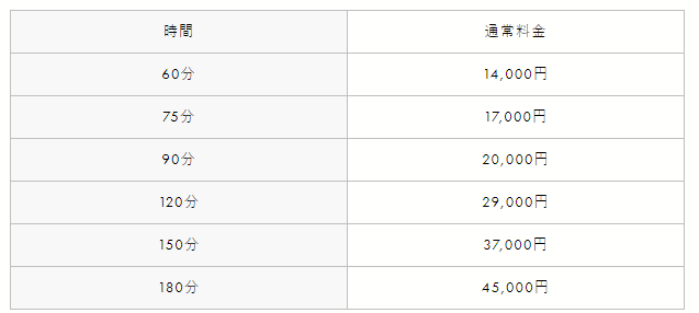 リアル難波店の料金