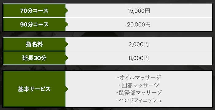 シロガネーゼの料金