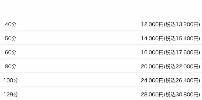  アイドルチェッキーナの料金