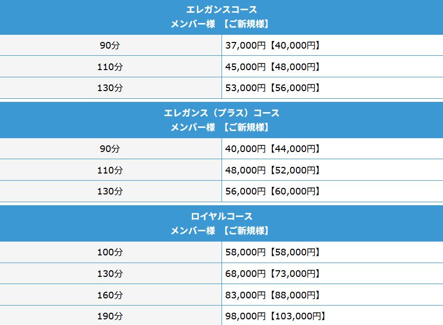 シルクロードの料金