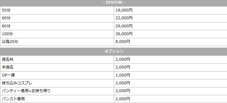 コスプレアカデミーの料金