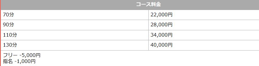 人妻専科 PIEROの料金