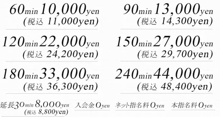 上野デリヘル倶楽部の料金