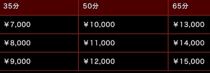 サンクチュアリの料金