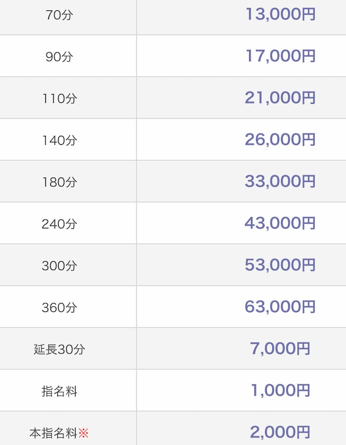 完熟ばなな 上野店の料金