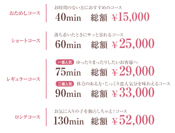 ハピネス福岡の料金