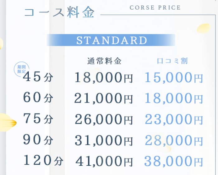 アイドル研究生 中洲店の料金