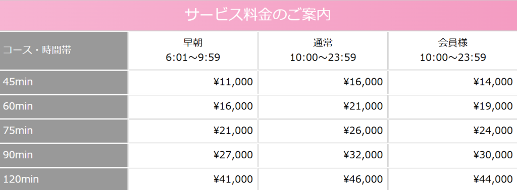 リッチドールなんばの料金