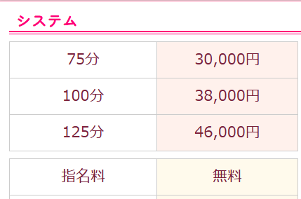 しゃぼんくらぶ一番館の料金