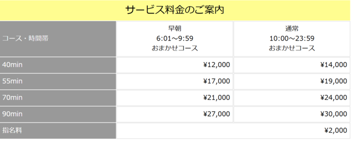 リッチドールパート2の料金
