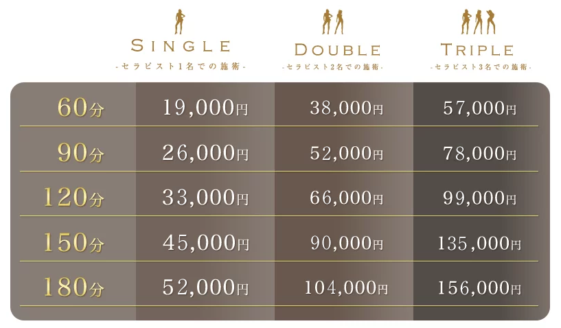 アロマグランデの料金