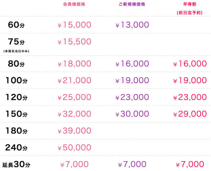 ハニートラップの料金