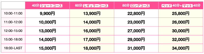 マット・DE・Y-JOの料金