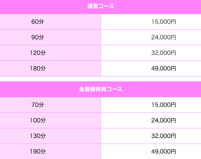 はぁとぶるの料金